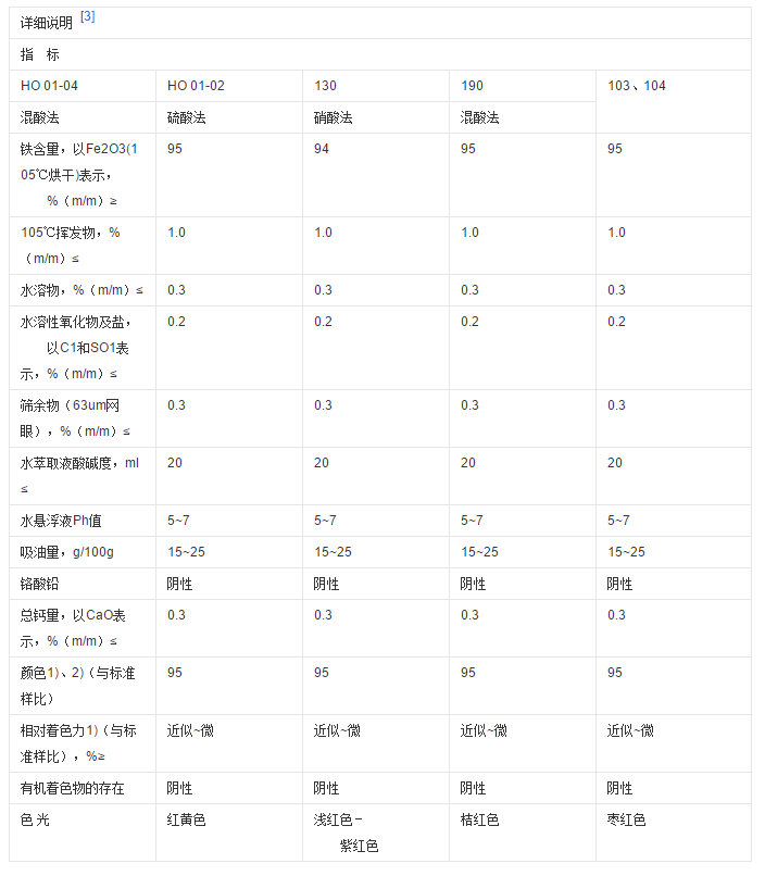 氧化铁红报价