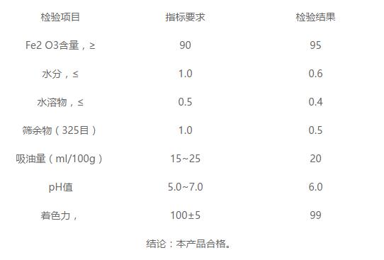 氧化铁红生产厂家